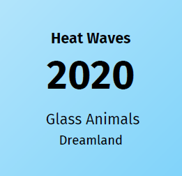 Example Card with Genre