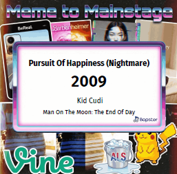 Example Card with Custom Tag